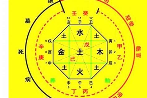 五行 喜忌查詢|生辰八字五行排盤，免費八字算命網，生辰八字算命姻緣，免費八。